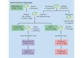Un diagrama con nombres y datos en letras de colores que muestra las relaciones entre varias generaciones. Los cuadros grises representan un estadio, los azules otro y los rosas el tercero. Los lienzos unen a las madres con sus hijos.